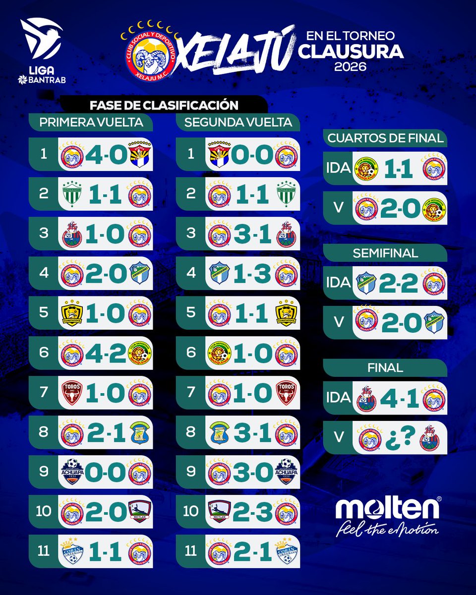 Liga Bantrab tweet media