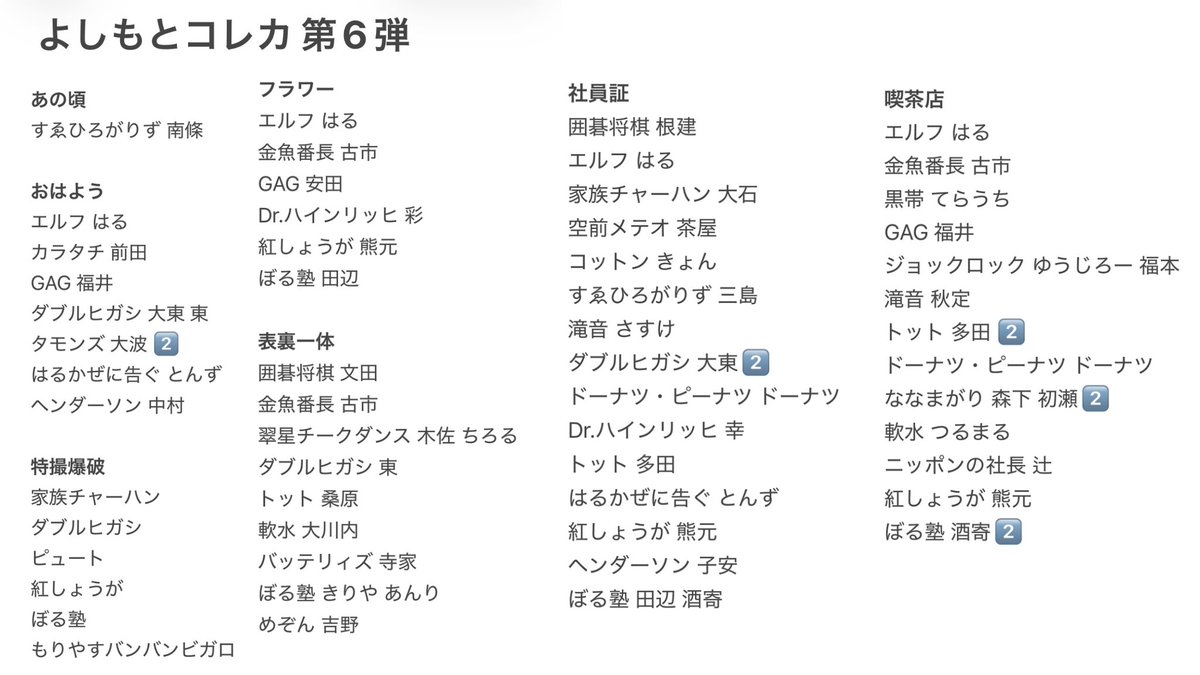 _uxclap3's tweet photo. 【交換】 よしもとコレカ 5弾 6弾

譲: 1〜2枚目（5th） 3枚目（6th）
求: 4枚目

手持ち減らしたいのでn:1の交換も可能です！お気軽にdmまたはリプお願いします♪
altも合わせてご覧ください✨（1枚目）
 #よしもとコレカ  #交換 https://t.co/GDhn8edbUv