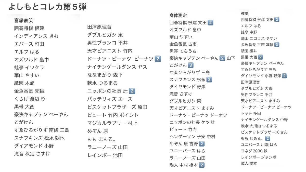 _uxclap3's tweet photo. 【交換】 よしもとコレカ 5弾 6弾

譲: 1〜2枚目（5th） 3枚目（6th）
求: 4枚目

手持ち減らしたいのでn:1の交換も可能です！お気軽にdmまたはリプお願いします♪
altも合わせてご覧ください✨（1枚目）
 #よしもとコレカ  #交換 https://t.co/GDhn8edbUv