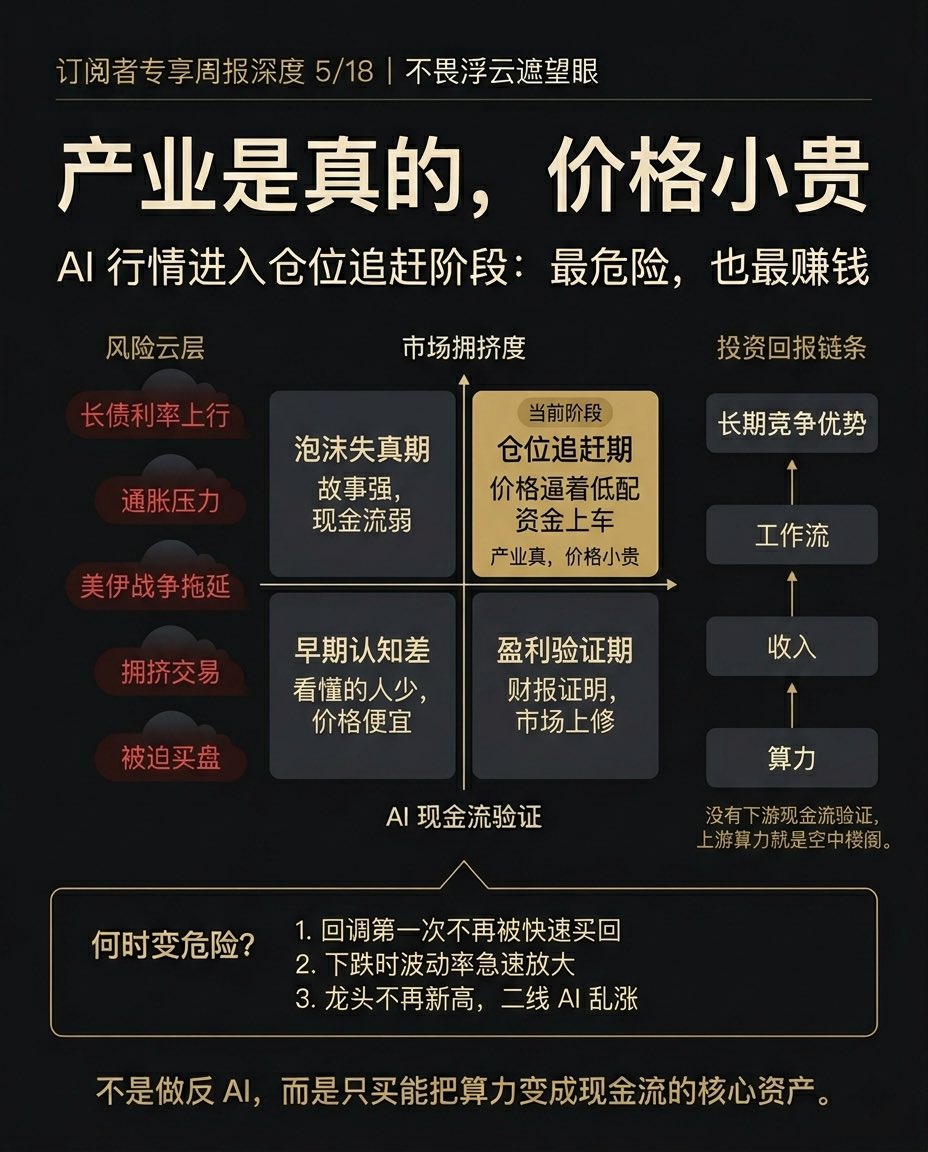tig88411109's tweet photo. 这推特算法也是绝了。这种free分享顶级买方思考，难道没有几万流量？

市场大幅波动，如何解释，潜在逻辑推演，怎么看当前阶段？怎么去操作？怎么去应对？

虽然不是全文颗粒度精细需要订阅内容，但是至少这个总结的主要观点逻辑清清楚楚

难道不比涨时喊all in，跌时不知所措或者还疯狂杠杆更有价值？

再昨晚重发一次 
测试一下推特现在的智商推荐能力水平