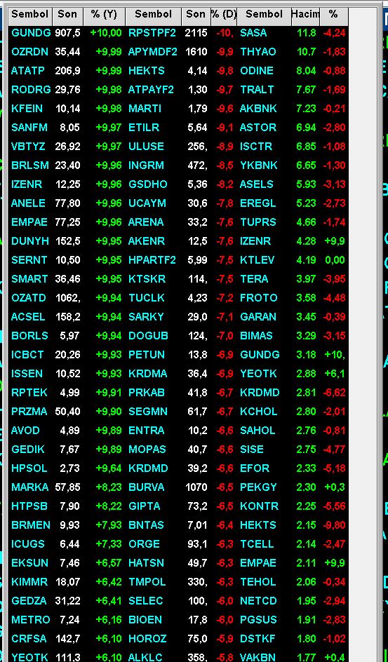 BORSA ve BORSA tweet media