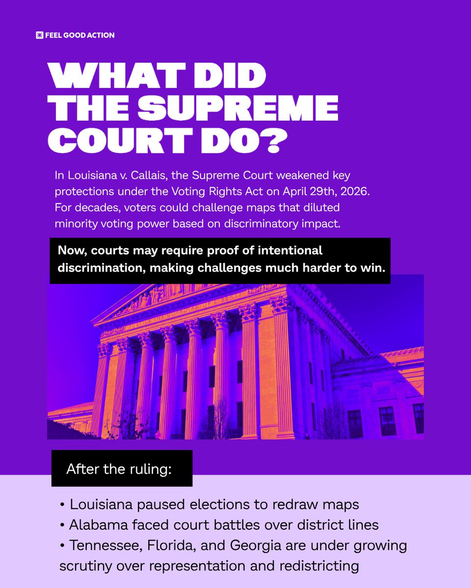 FeelGoodAction's tweet photo. The fight over voting maps is escalating. 🚨

A major Supreme Court decision is reshaping congressional districts across the South ahead of the 2026 midterms.

Read the full breakdown:
https://t.co/dUMmWs2uVw

#FeelGoodAction #VotingRights #Democracy #Redistricting https://t.co/Kec93FkK6S