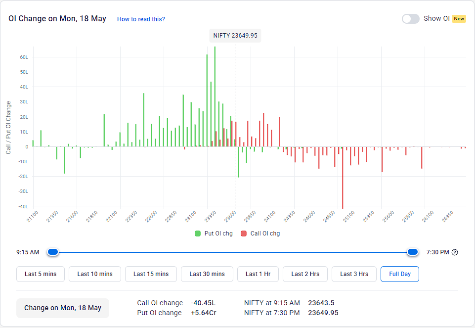 Sanjay Kr Jaiswal (SAK Stocktronix Pvt Ltd) tweet media