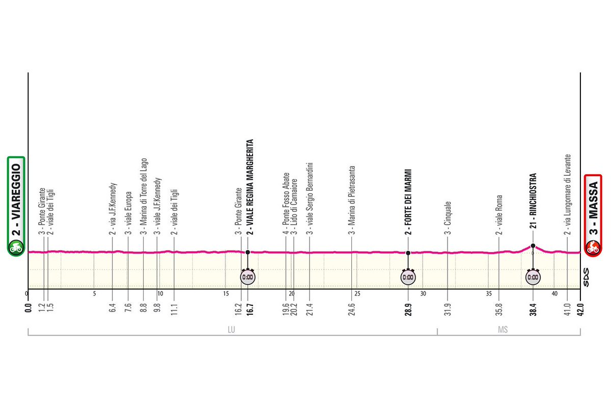 Jeu TDF Prono tweet media
