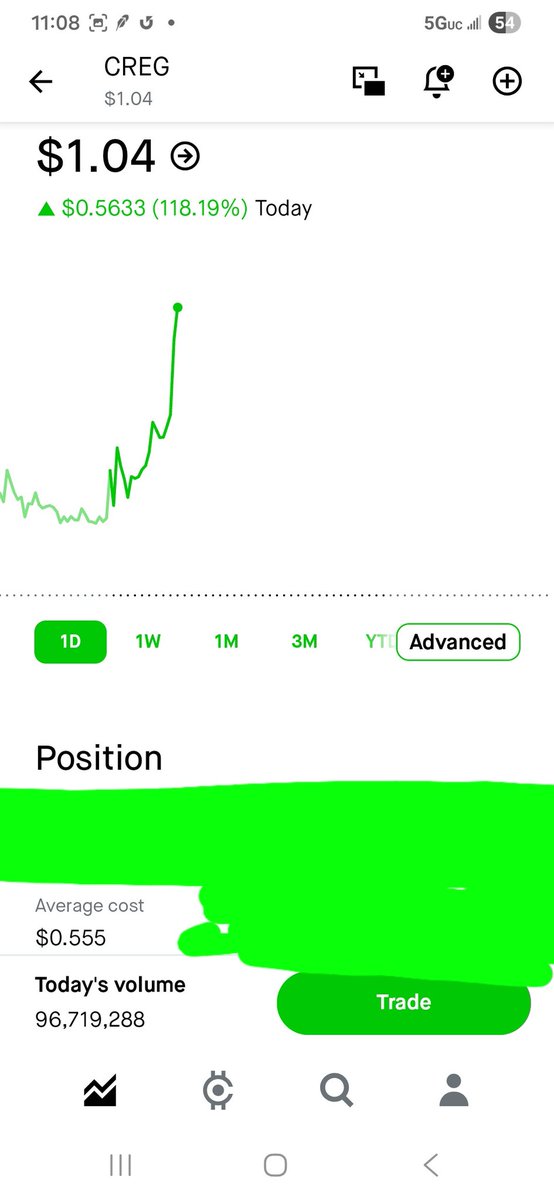 CountDracc's tweet photo. Yea yeaaaaaaaaaaaaaaa! $CREG https://t.co/BVg6dRHcah