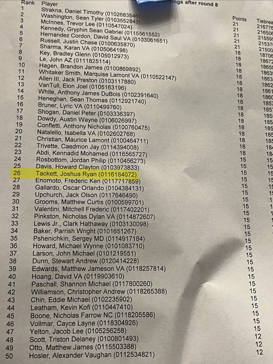TitanJosh_'s tweet photo. 26th/177 at yesterday’s Richmond Regional WCQ! Personal best showing of mine! Prob the last time I’ll be able to play Radiant Typhoon tho which sucks :p

Regardless, I had an amazing day and got to meet incredible people too ❤️

Grats to my boy Danny for taking the whole thing!! https://t.co/6XdC01StYJ