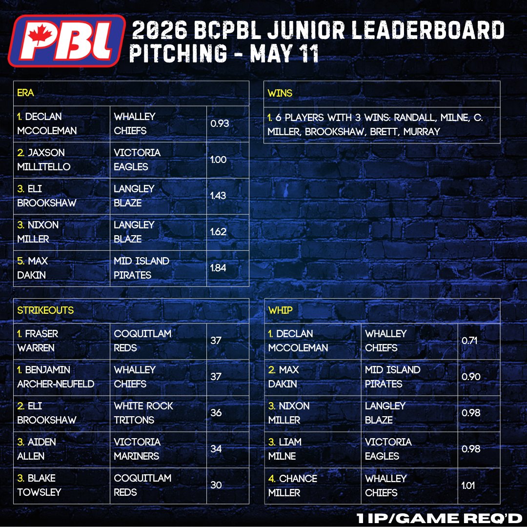 BCPBL tweet media