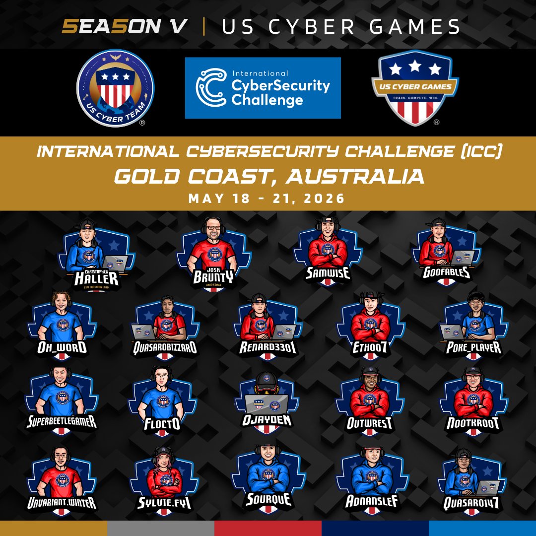 USCyberGames's tweet photo. 🇺🇸The US Cyber Team is competing at the International Cybersecurity Challenge in Australia this week 🌎💻 

Your contribution helps fund:
✈️ Travel
🧠 Training
🏆 International competition opportunities

Let’s go Team USA! 🇺🇸🔥Donate→ https://t.co/hWdt2FVlpr
#cybersecurity https://t.co/C5la4suCXt