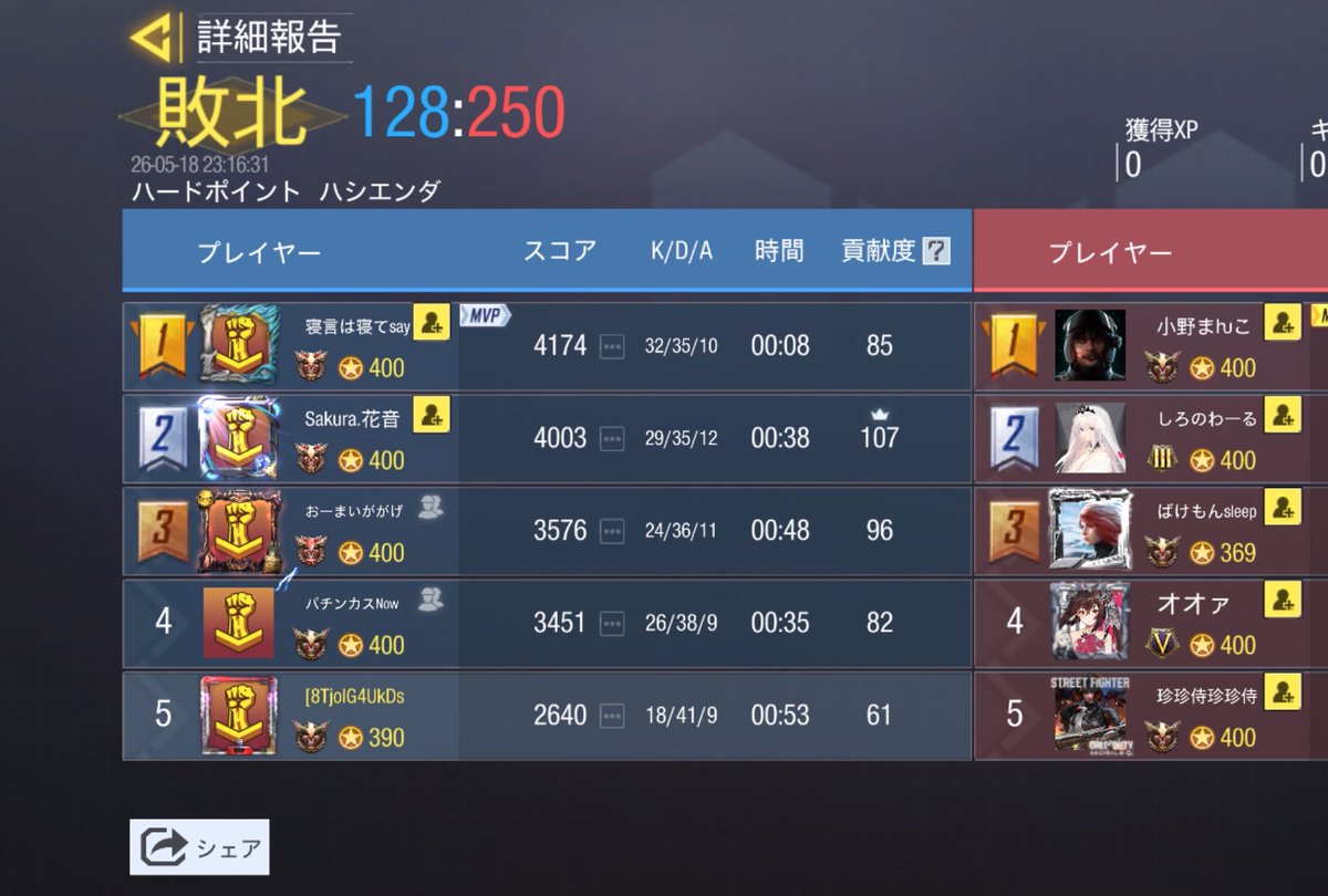 fire_gbl's tweet photo. @ sysy_oyasumii 様 23時

0-4 lose

本日はありがとうございました https://t.co/9XgoiRbut6