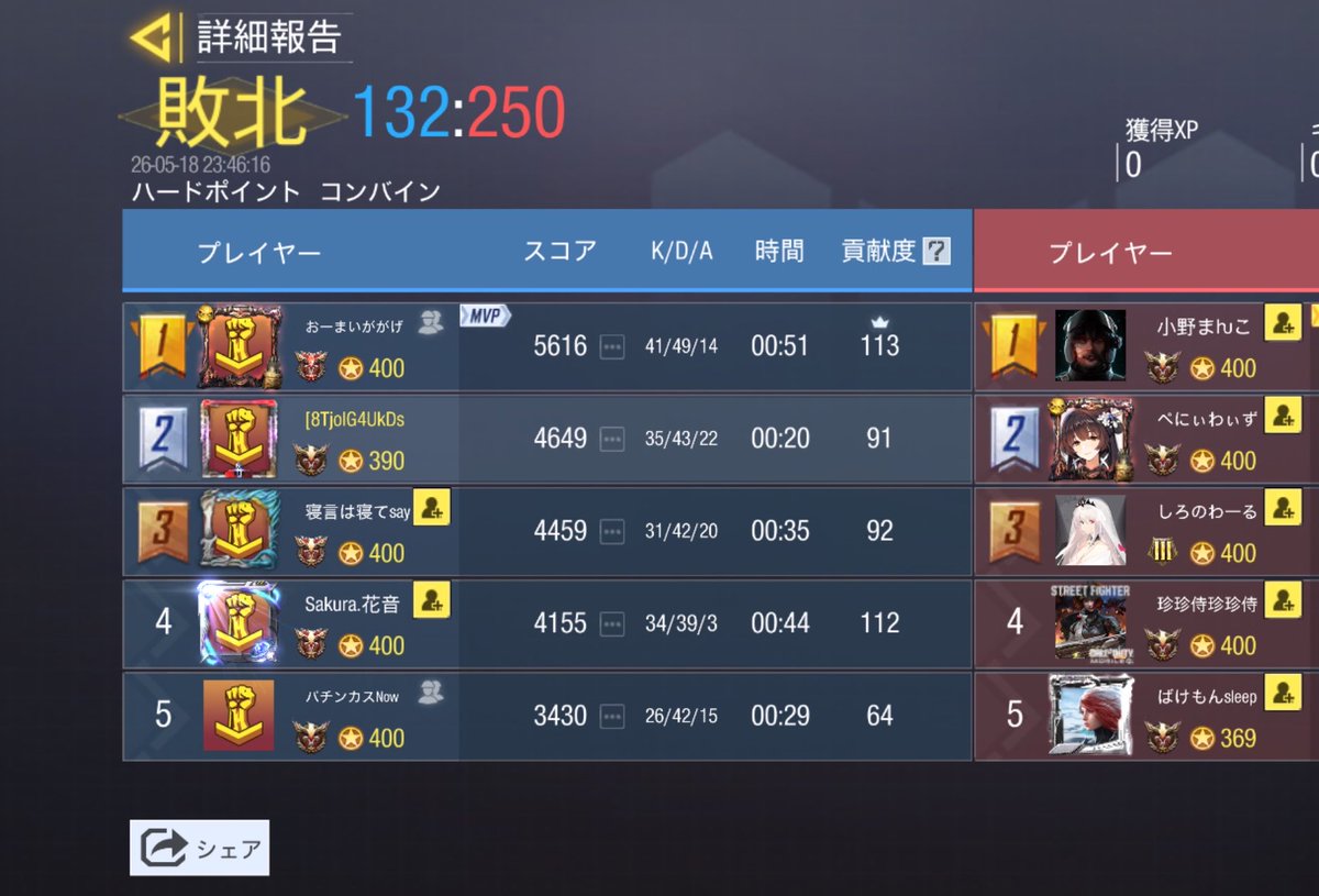 fire_gbl's tweet photo. @ sysy_oyasumii 様 23時

0-4 lose

本日はありがとうございました https://t.co/9XgoiRbut6