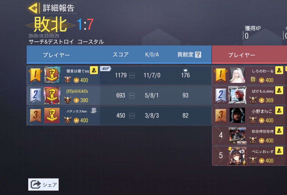 fire_gbl's tweet photo. @ sysy_oyasumii 様 23時

0-4 lose

本日はありがとうございました https://t.co/9XgoiRbut6