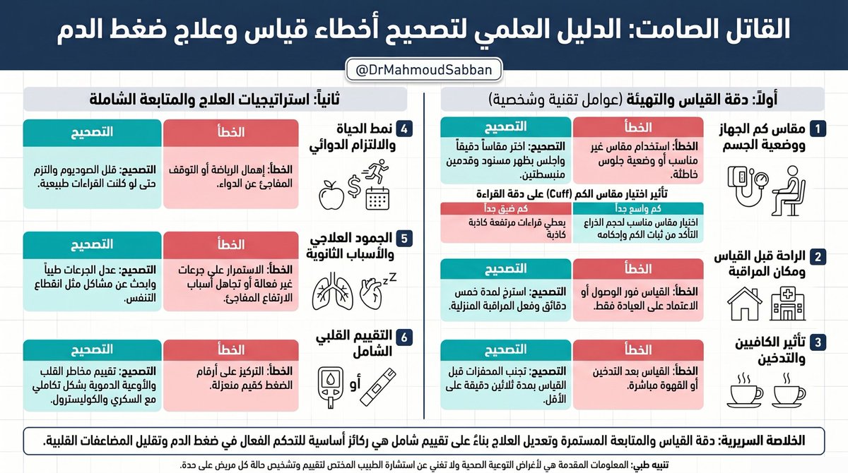 د. محمود صبان tweet media