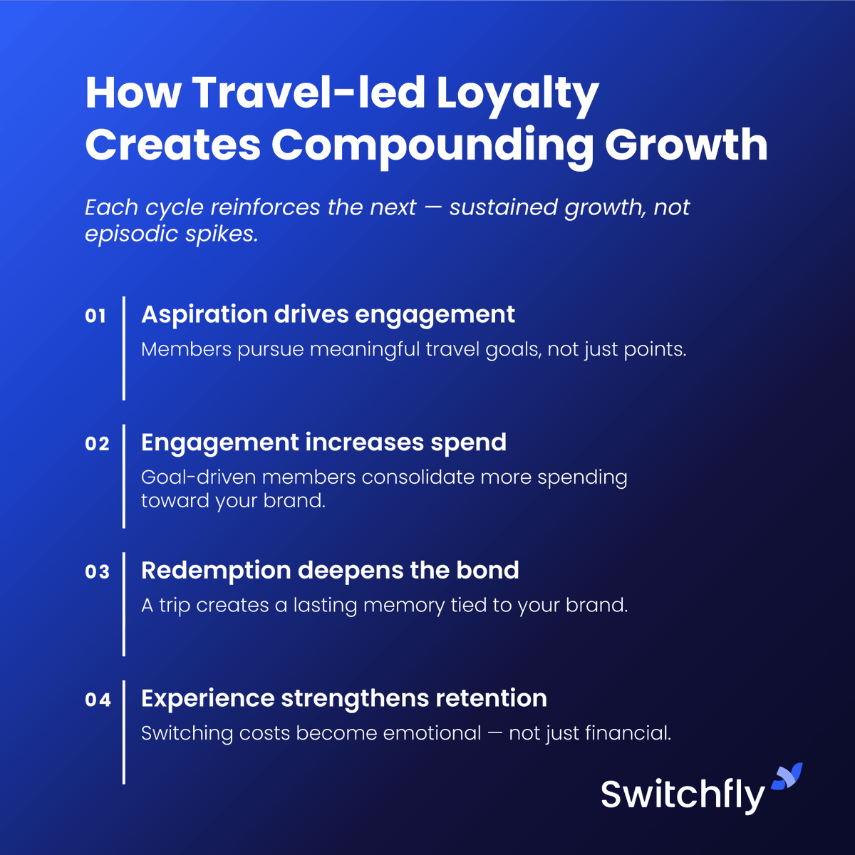 switchfly's tweet photo. Most loyalty programs chase engagement. The best ones engineer it. There's a flywheel effect hiding inside experience-led loyalty, and once it's spinning, it's nearly impossible to stop. 🔄 We mapped the full cycle in our new guide: https://t.co/wrJGr2bphO https://t.co/ktCmHIKwh2