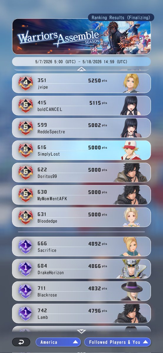 SimplyLost30's tweet photo. I'm happy where I ended up with the latest season closed. Where did you guys finish? #DDFF #DISSIDIA https://t.co/gDUiXolKTi