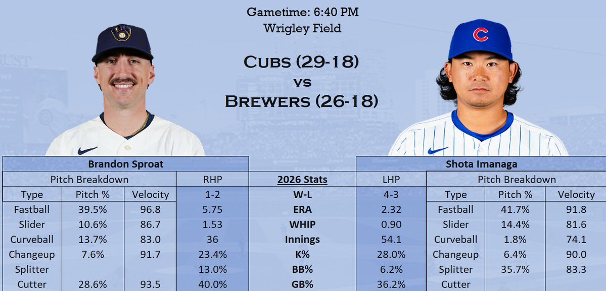 Sweet Home Chicago Sports tweet media