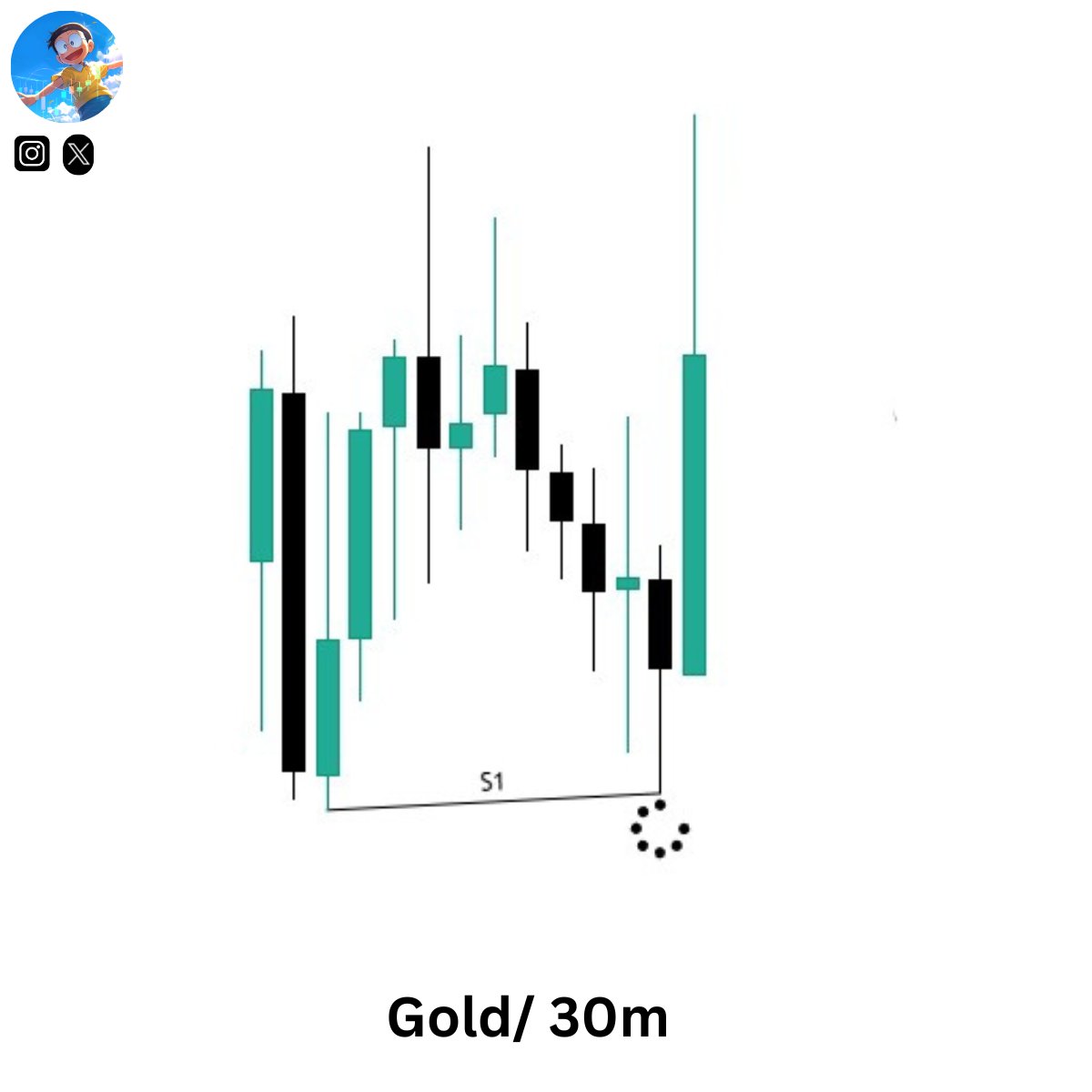 NobixTradex's tweet photo. Gold 6.00am
But entry https://t.co/9G7aF0zo8M