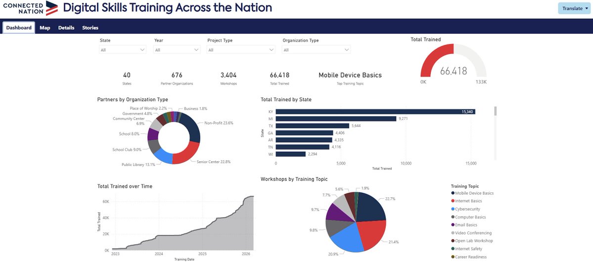Connected Nation tweet media
