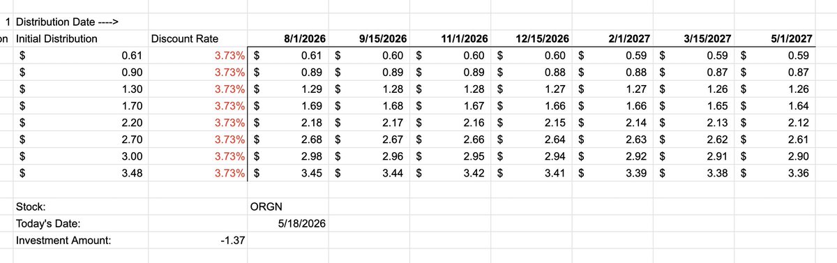 basedshark01's tweet photo. 1/ $ORGN - Step 1, take the range of liquidation values and a range of likely dates the payment might be made.  Discount the values accordingly. https://t.co/PEThoxqSJN