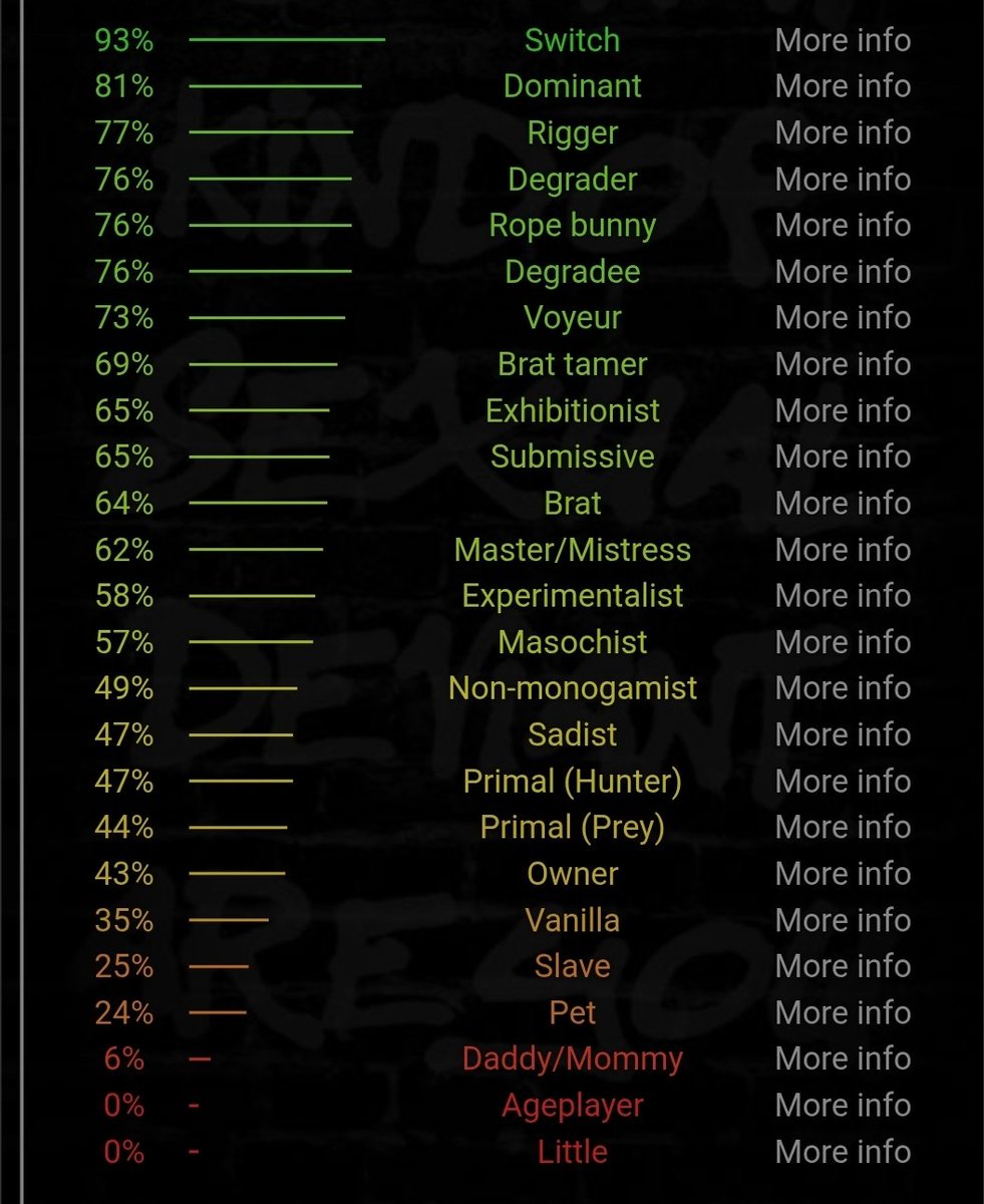 Lenore_Anthorne's tweet photo. Vtuber vs. Bdsm test

Hmmm, I think it's easy to tell ;) https://t.co/ucqZPAIDMV