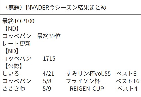 デュエプレチーム　INVADER(IVD) tweet media