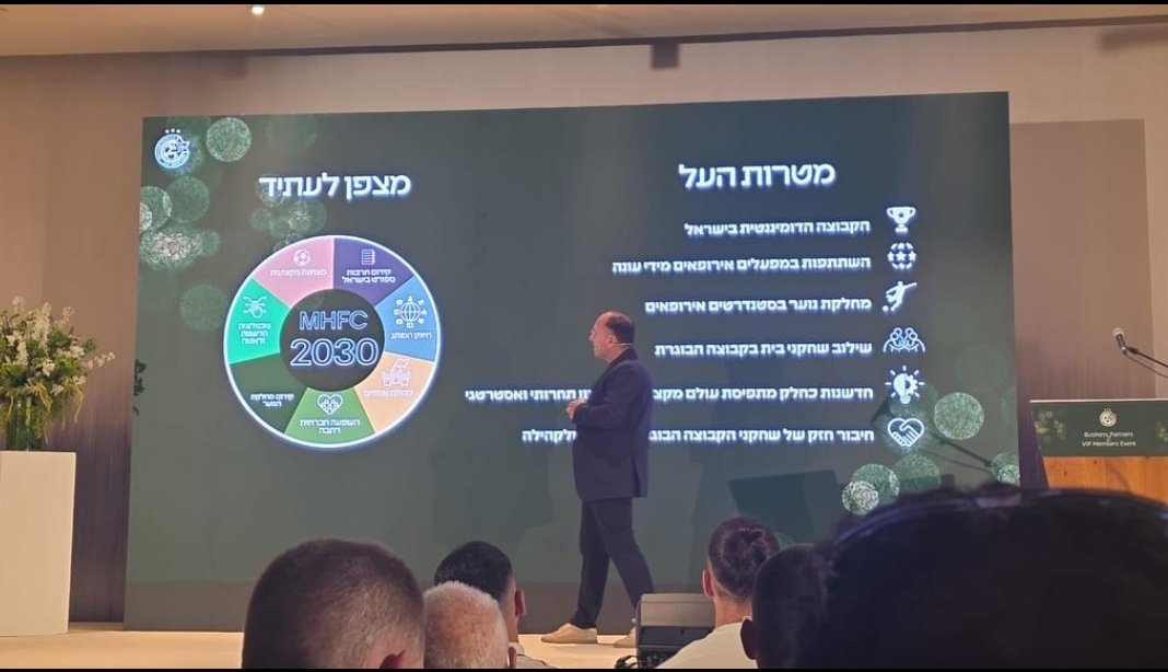 dchipotlex's tweet photo. לראות את איציק עובדיה עם חזון ל2030 מפחיד אותי https://t.co/f44wwyYcWm