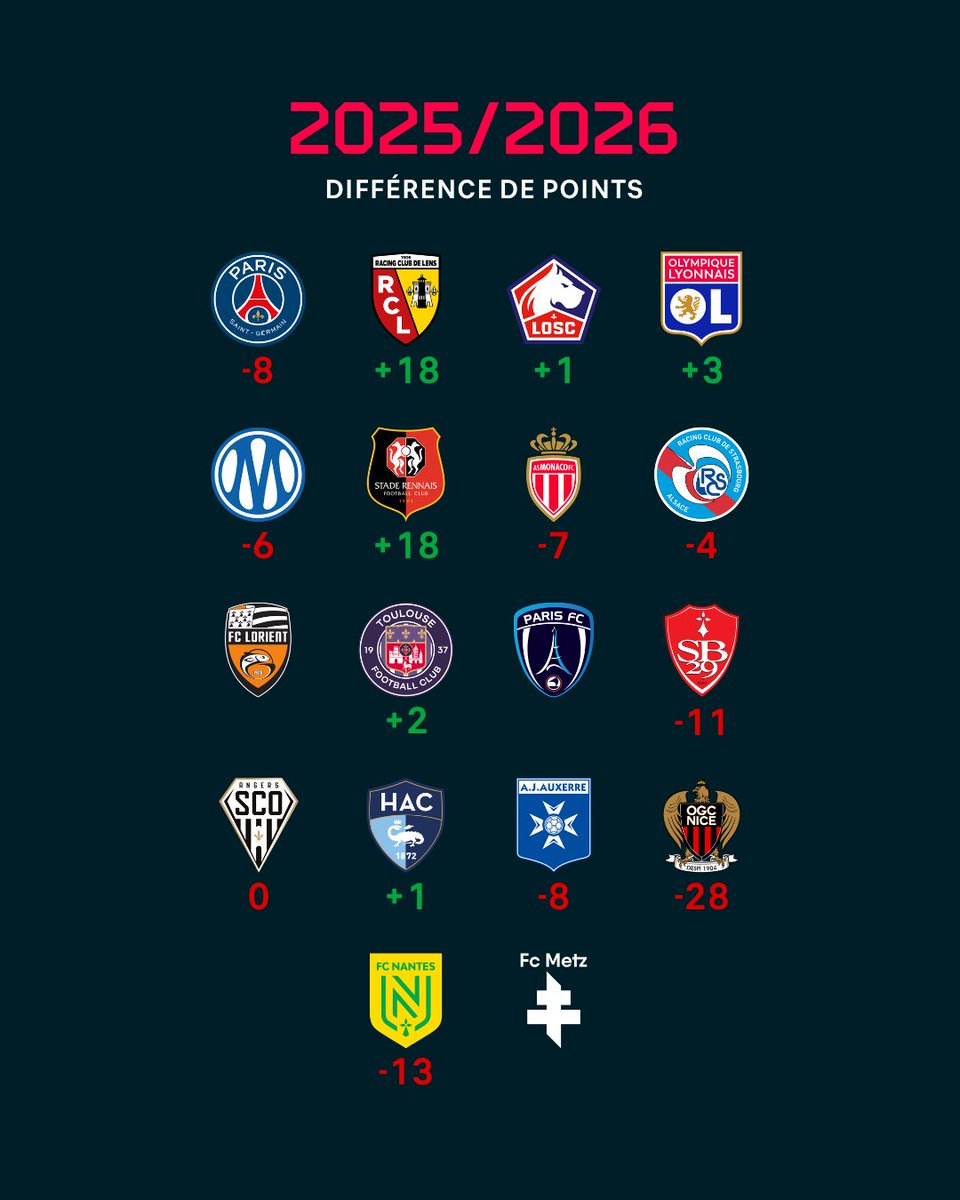 Flashscore.fr tweet media