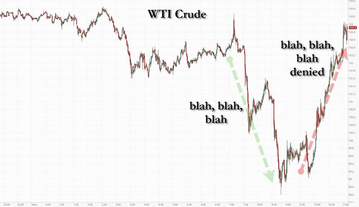 zerohedge tweet media
