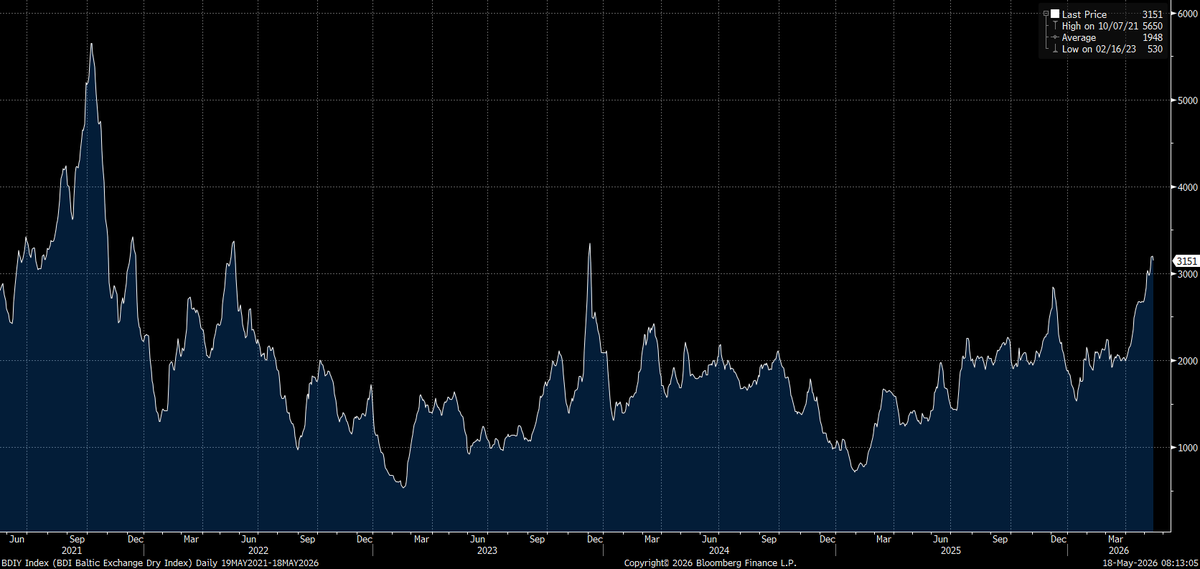 Capital Flows tweet media