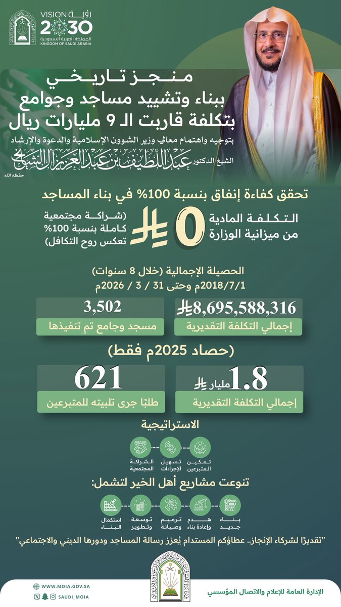 وزارة الشؤون الإسلامية 🇸🇦 tweet media