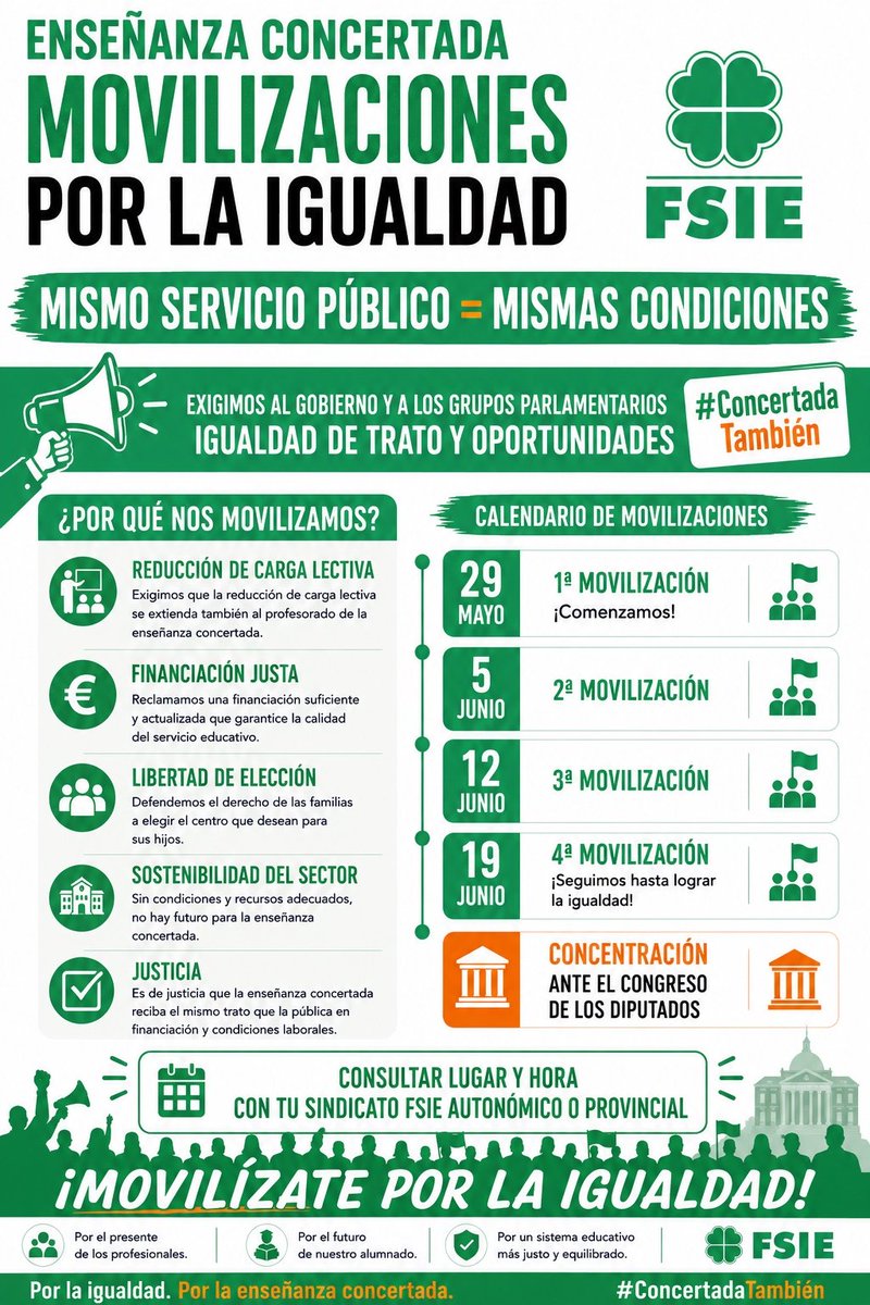 alvarofsie's tweet photo. 📢 FSIE anuncia movilizaciones en toda España ante la falta de respuestas de #Educación con la #concertada
🗓️ Todos los viernes (29 mayo - 19 junio)
📍 Ministerio, Delegaciones y Subdelegaciones del Gobierno.
✊ #ConcertadaTambién
+info: https://t.co/0OMmMJAQ1D…
#FSIE https://t.co/y78Q6top5e