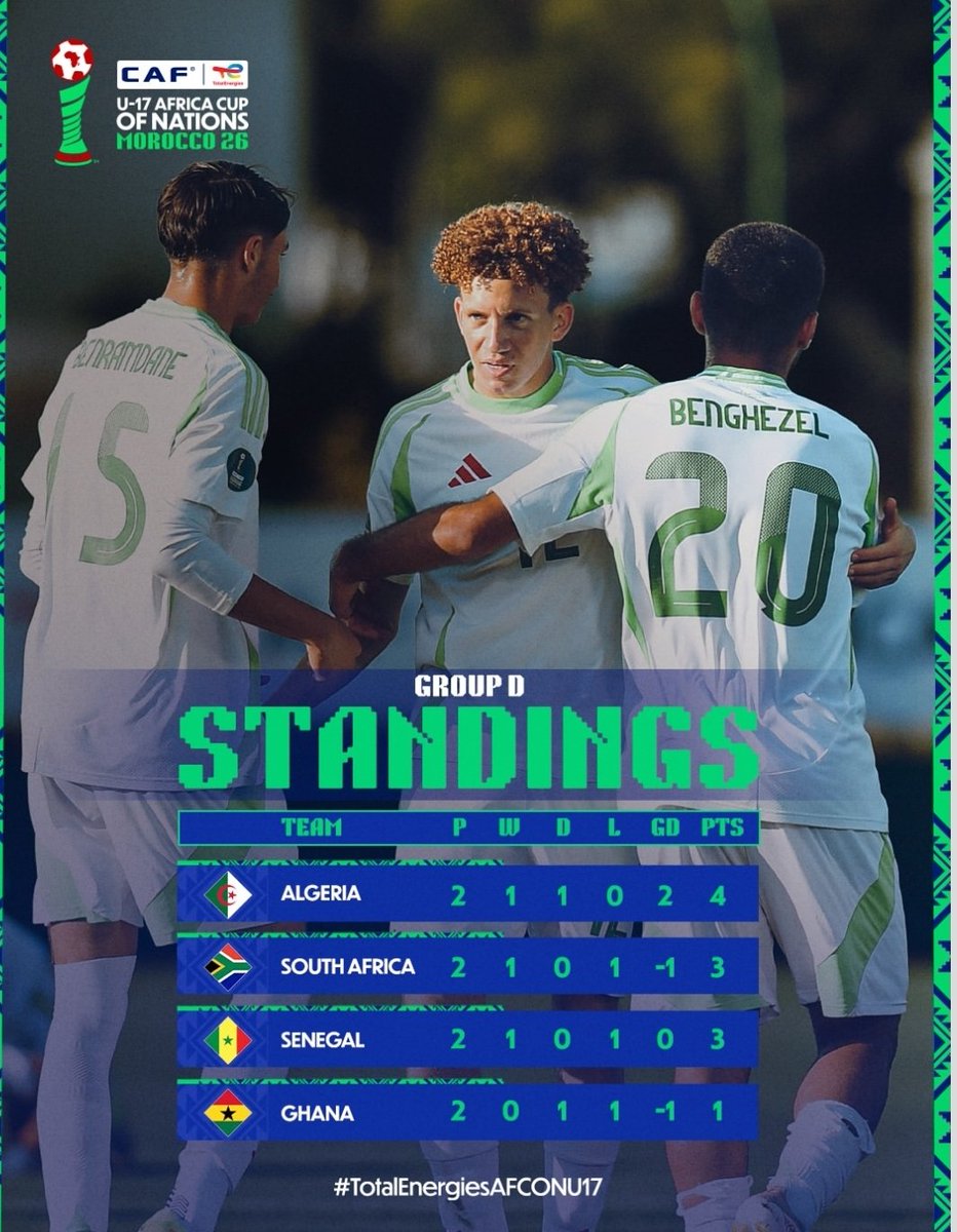 ThulaniNombali's tweet photo. #TotalEnergiesAFCONU17
Current standing on group D after match day 2.
#amajimbos #SouthAfrica #1v1Football https://t.co/byXlhxZaRI