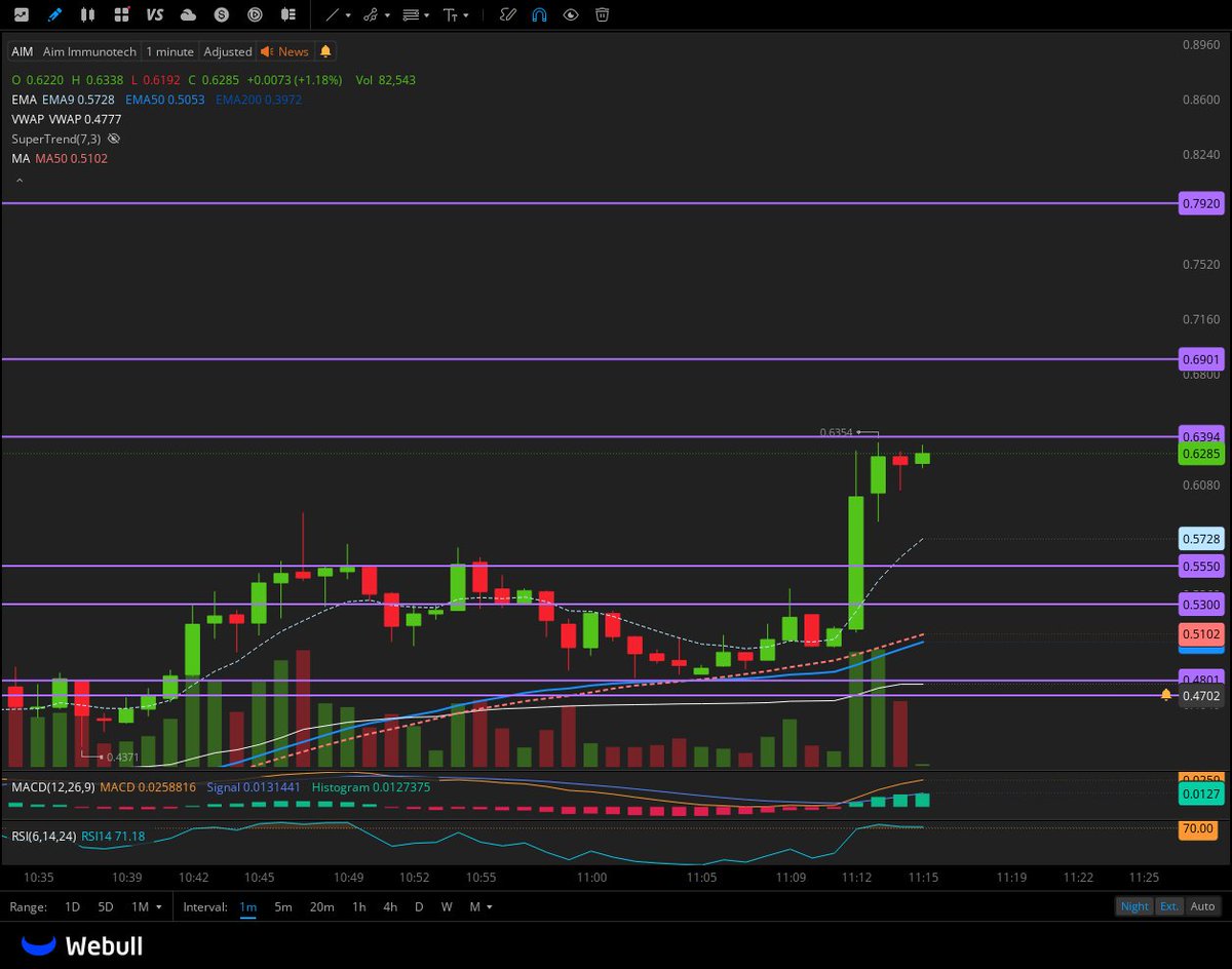 I took $AIM 0.62 
SL below 0.55 
NEXT are 0.8 > 1$ 
 [📷](https://pbs.twimg.com/media/HInGc3xWwAA7W93.jpg)