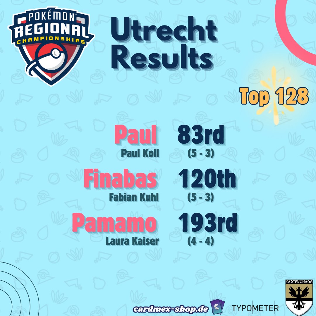 AlpenseeVG's tweet photo. A worthy farewell to SV in Utrecht 🇳🇱
Despite a tragic teamkill, @Sela133VII pushed onto a T16 finish while @sdg_ryo scored T32, both securing crucial points for Worlds. With @GerbyVGC and @VioPhoenixVGC in T64, that's over half the team in Phase 2.
Talk about consistency! 🌊 https://t.co/jzqhaK1w2l