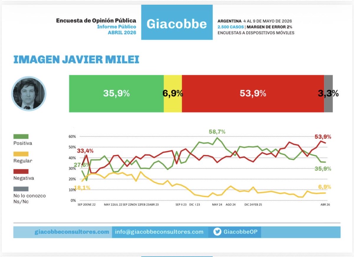 Sofía Nunes tweet media