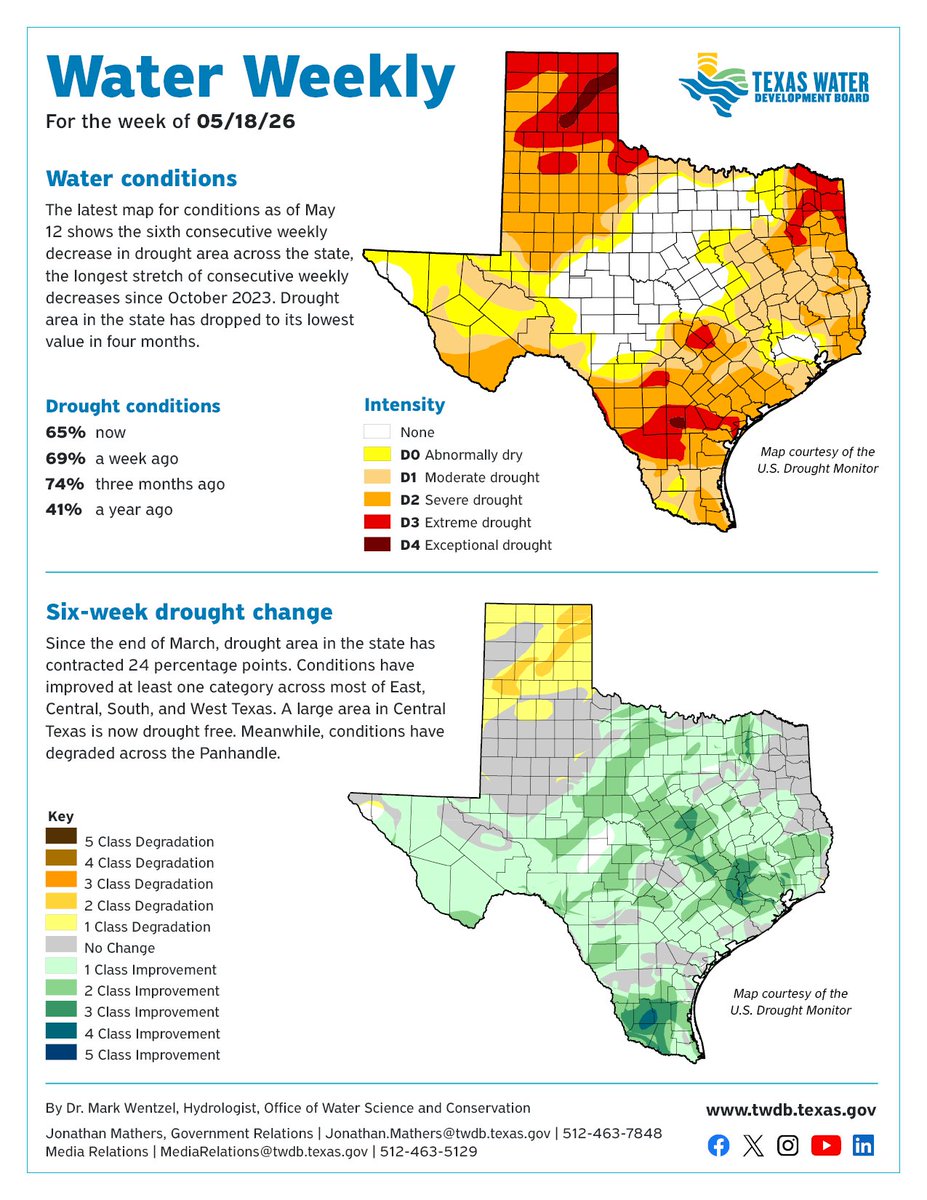 Texas Water Development Board tweet media