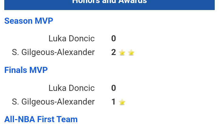 TerrorTim414996's tweet photo. @ruka_mikami @No12Show @mevvybear SgA better player then Luka overrated A ss 🥱🤡😂

Wembyana already better player then Luka https://t.co/UhtPsDsbqX