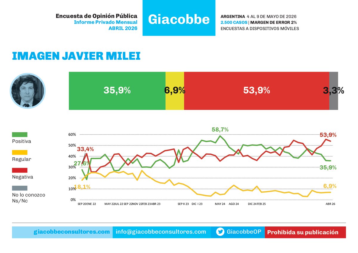 Jorge Giacobbe tweet media