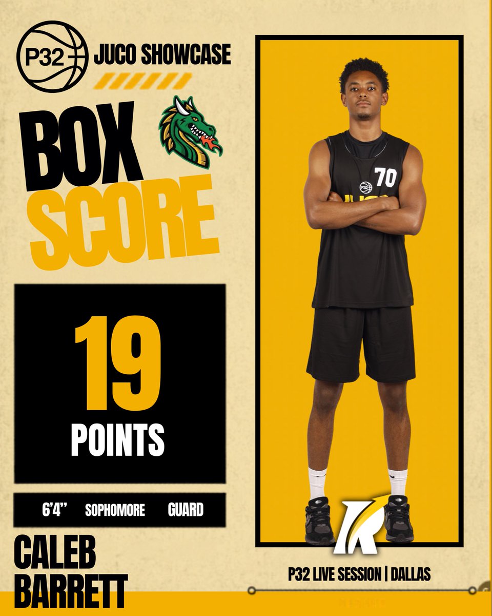 JC4PT's tweet photo. 6’4” sophomore guard Caleb Barrett of Paris Junior College stepped up and delivered a 19-point performance at the P32 JUCO Showcase.

College coaches can find and track Caleb Barrett now on the Revocruit software. https://t.co/y8mcbPBseY