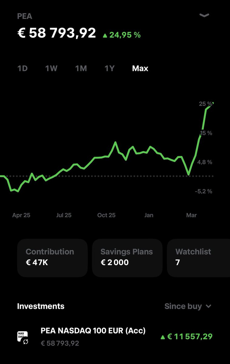 Simple ETF 🦥 tweet media