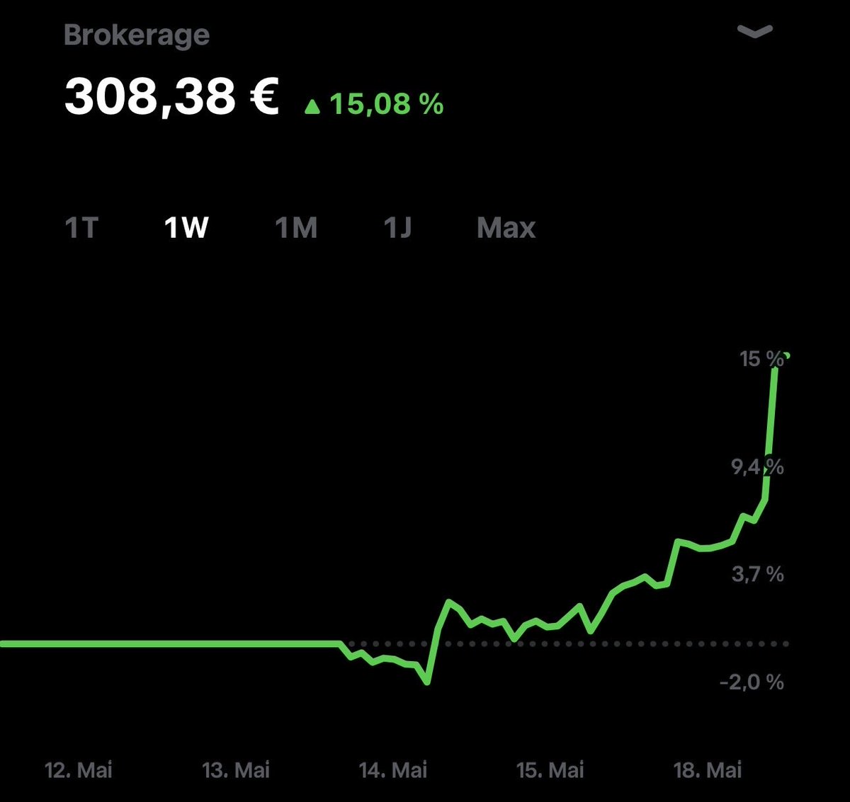 FlyTo1BTC's tweet photo. Beginnt ja schon mal ganz gut, Service Now hat gut angezogen mit 13,86%
#Portfolio https://t.co/gKbfGCqnTR