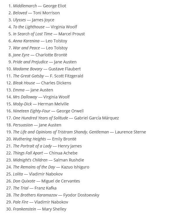 Carlos__Mayoral's tweet photo. Veo en la cuenta de @edcontrasena que han publicado la lista de los 100 mejores libros de la historia en The Guardian.

Sólo les ha faltado poner las memorias del almirante Nelson y el testamento de Churchill por delante de Cervantes y Kafka. https://t.co/fFxkqtm3Kp