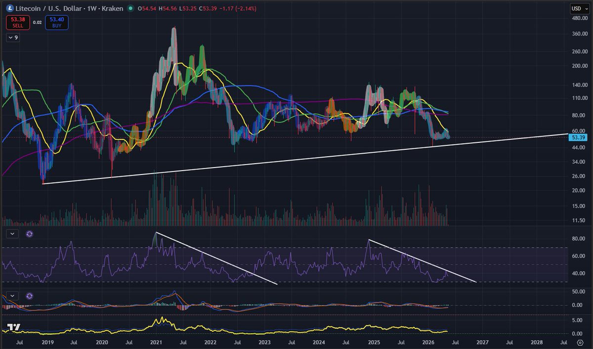 Litecoin Lion tweet media