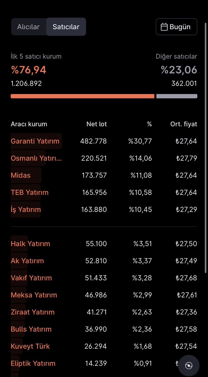YatırımDefterim tweet media