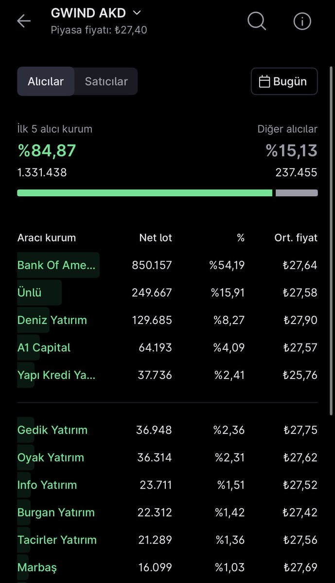 YatırımDefterim tweet media