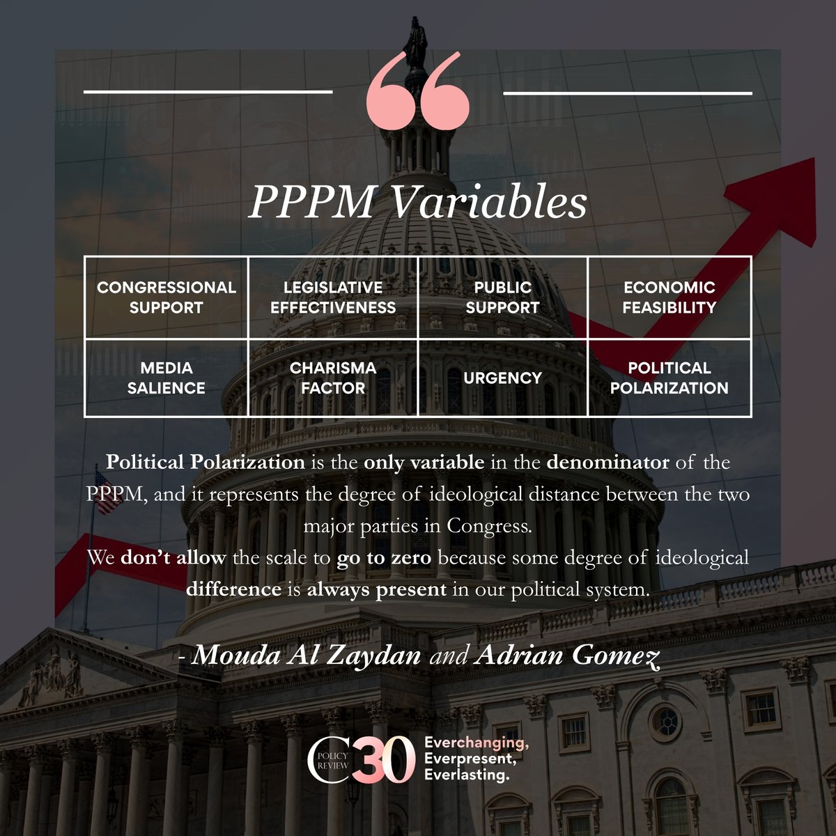 CornellPolicy's tweet photo. Why do some bills pass while others fail? Adrian Gomez and Mouda Al Zaydan introduce the PPPM, a model that quantifies legislative viability using factors like support, media attention, and polarization.

Read more: https://t.co/MRPGdGCsGA

#CornellPolicyReview https://t.co/1QH08BhF6X
