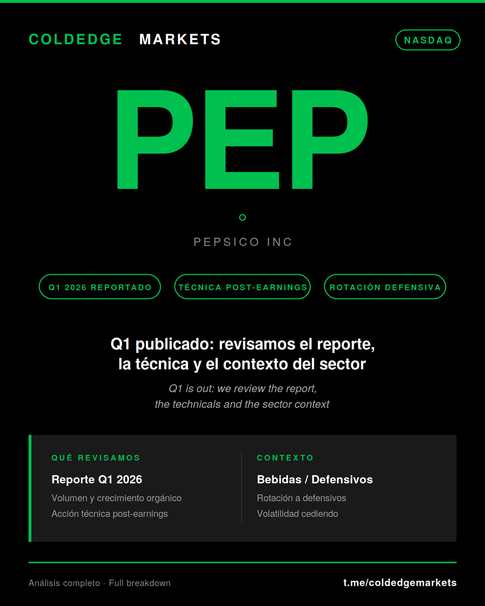coldedge_intel's tweet photo. 📊 Cerramos el análisis de $PEP tras su Q1 2026: revisamos reporte, volumen, crecimiento orgánico, técnica post-earnings y contexto del sector defensivo.
Lectura completa en el canal 🔍 https://t.co/mwY8JNYv5Y
#PEP #PepsiCo #ConsumerStaples #Stocks https://t.co/Arr0ZLNxvL