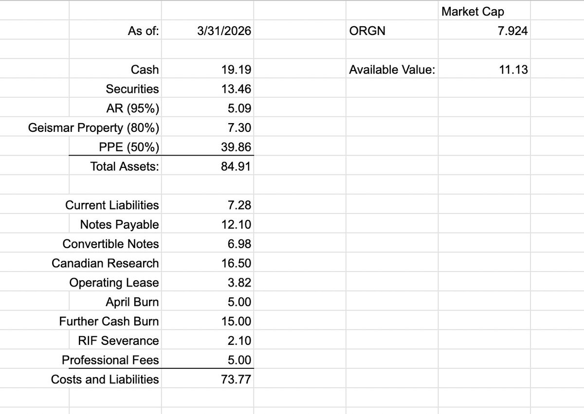 basedshark01's tweet photo. 7/ I've also cut this down as a sanity check.  My thoughts is that the Geismar property is money-good considering recent appraisal and long-term prospects for Gulf-coast chemicals.  Sarnia is more of a concern. https://t.co/vXCvtOYnSG
