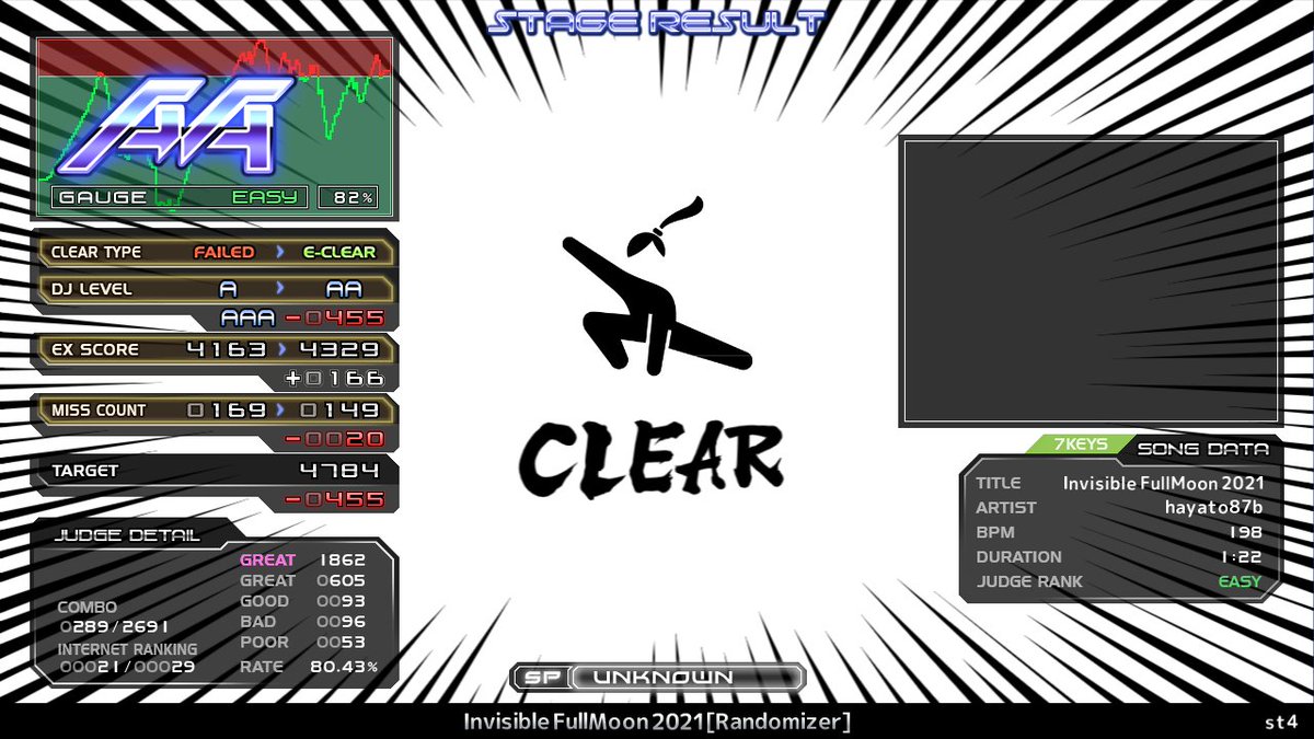 taterenda_beam's tweet photo. st4 Invisible FullMoon 2021 [Randomizer] イージー 得意
st3 Party Time! [FO] イージー
st3 Cinderella Cage -Trancecore Mix- [K] イージー
st2 I wanna be strongeeeer [Kill them All!] イージー
良 https://t.co/LN01yYD2ig