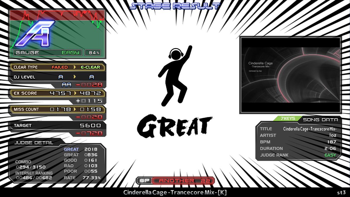 taterenda_beam's tweet photo. st4 Invisible FullMoon 2021 [Randomizer] イージー 得意
st3 Party Time! [FO] イージー
st3 Cinderella Cage -Trancecore Mix- [K] イージー
st2 I wanna be strongeeeer [Kill them All!] イージー
良 https://t.co/LN01yYD2ig