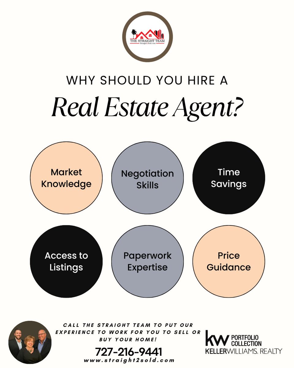 Straight2Sold's tweet photo. From uncovering off-market listings to negotiating the absolute best terms for your budget, a great real estate team saves you time, stress, and money. We bring years of local expertise to the table to make sure your investment is protected every step https://t.co/aLtwN0ffAb